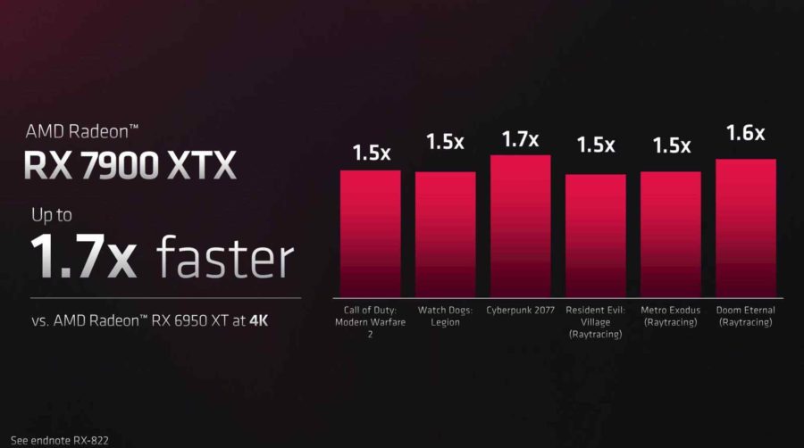 AMD RX 7000