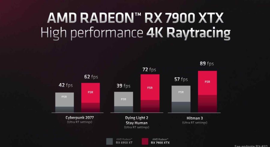 AMD RX 7000