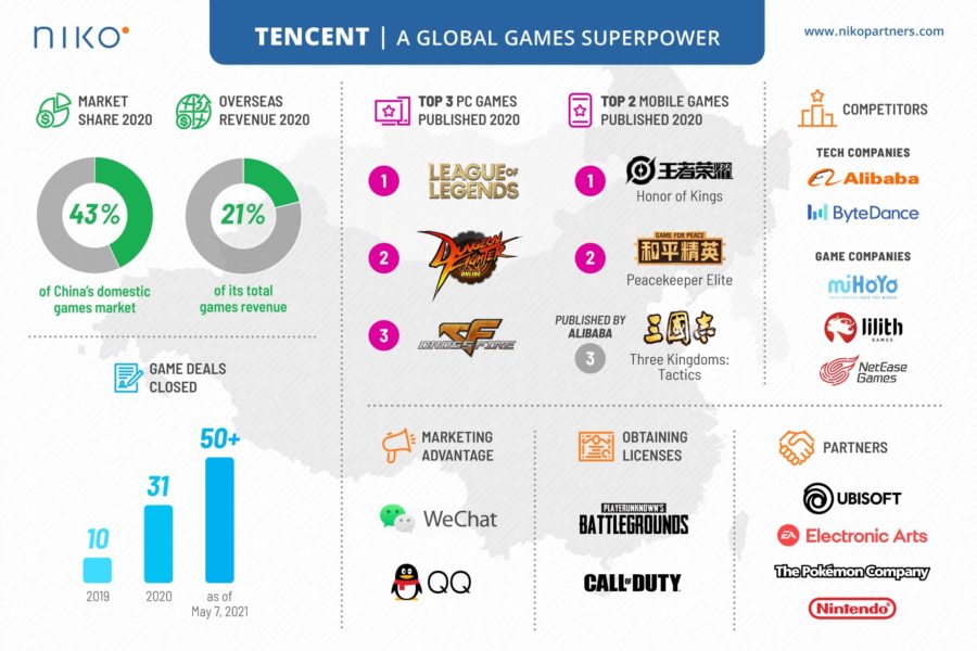 Tencent