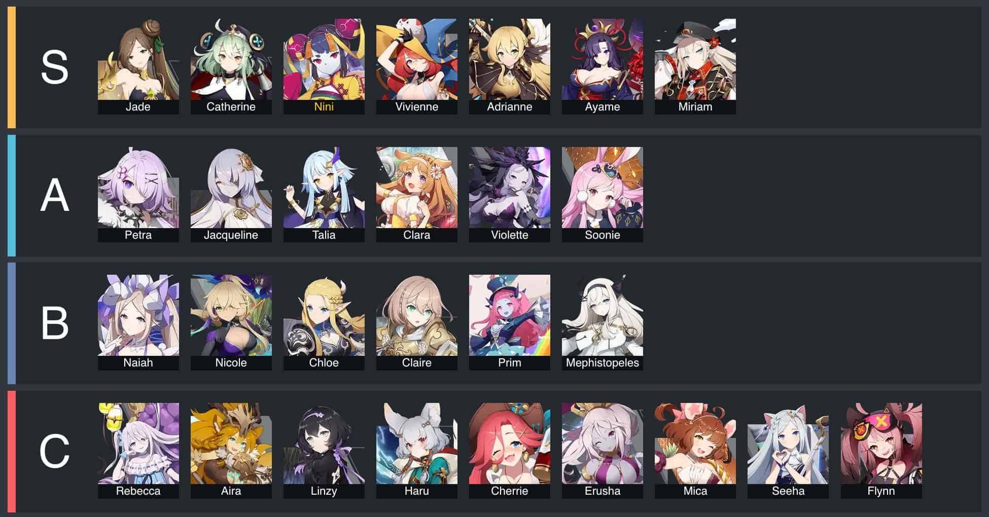 Eversoul อัปเดต Tier List ล่าสุดของตัวละคร ในปี 2023