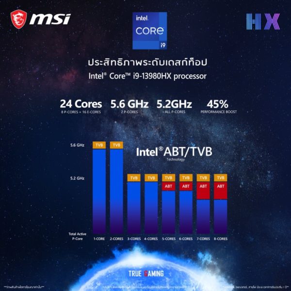 MSI Titan GT77HX