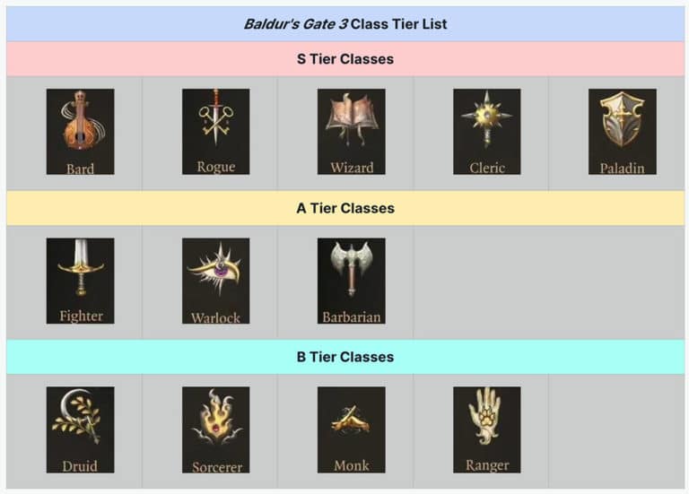 Baldur's Gate 3 Classes Tier List คลาสไหนดี ? ดูก่อนสร้างตัวละคร