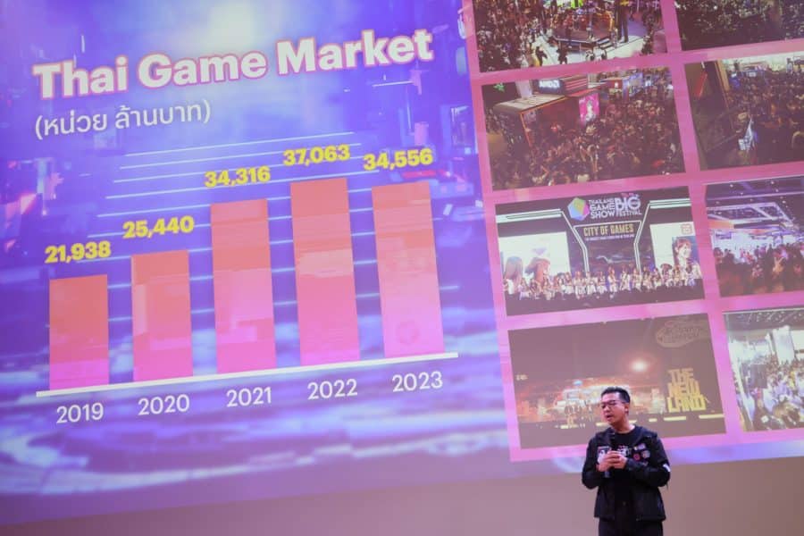 Thailand Game Show 2024