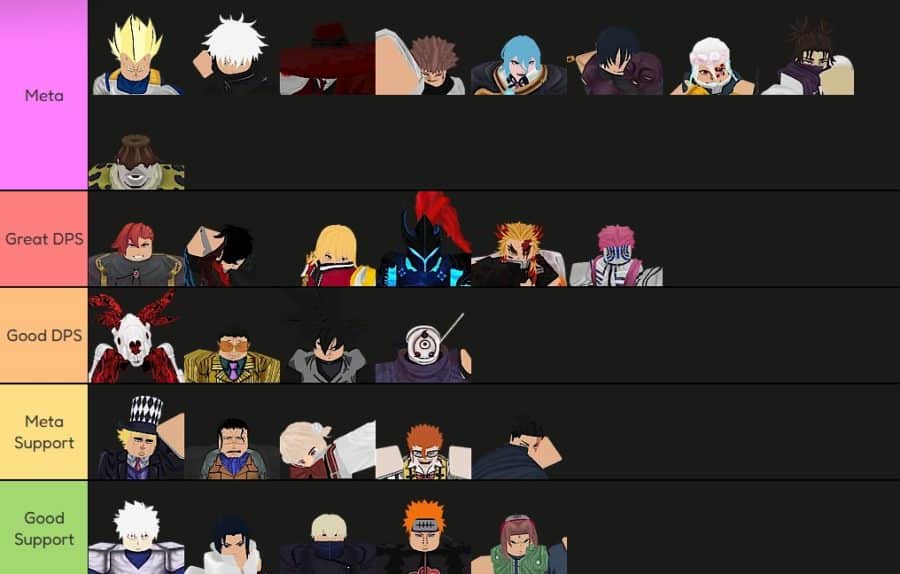 Anime Vanguards Unit Tier List