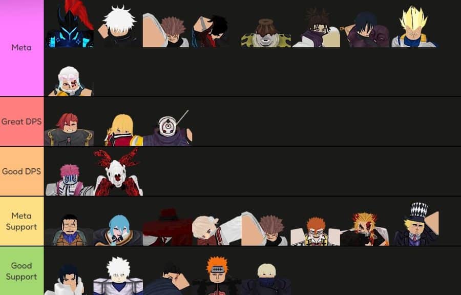 Anime Vanguards Unit Tier List