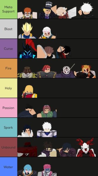 Anime Vanguards Unit Tier List