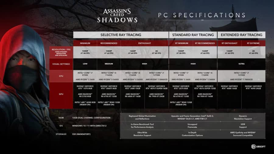 Assassin’s Creed Shadows PC Specs