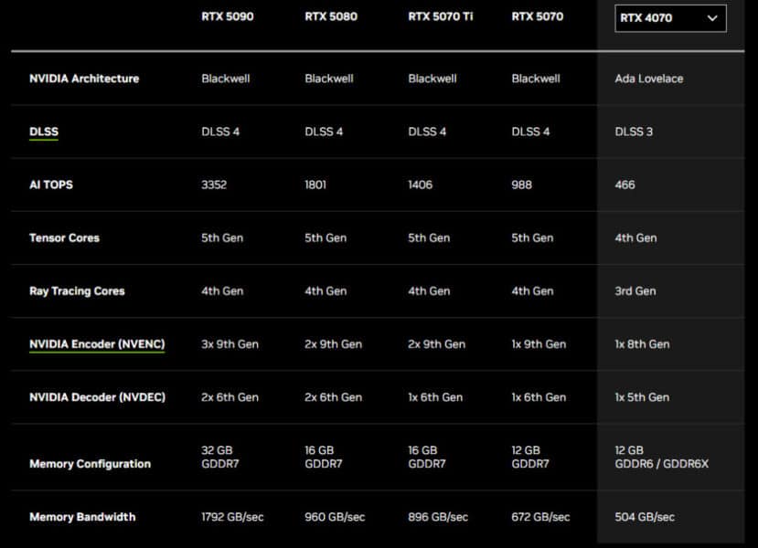 GeForce RTX 5090