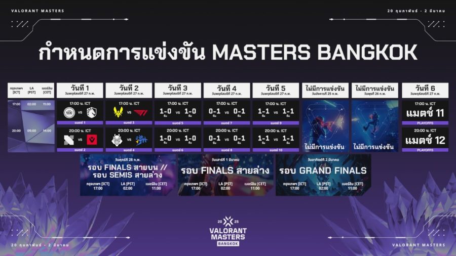 VALORANT Masters Bangkok 2025 
