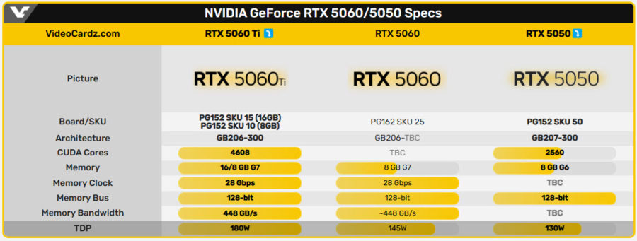 NVIDIA GeForce RTX 5060 Ti